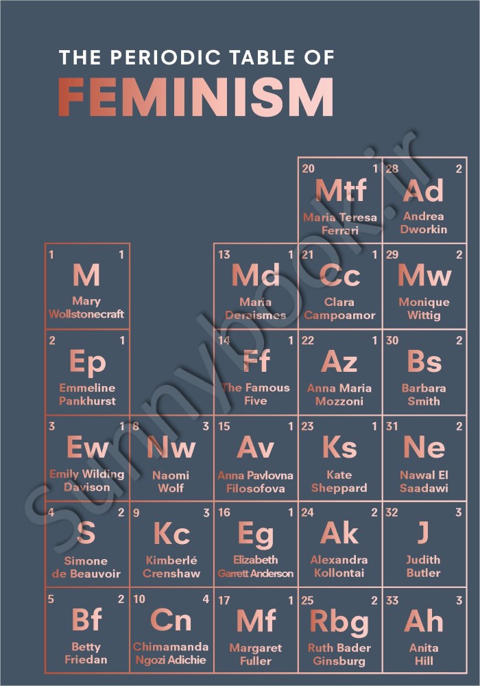 Periodic Table Of Feminism main 1 1